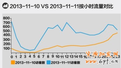 淘寶無(wú)線(xiàn)推廣