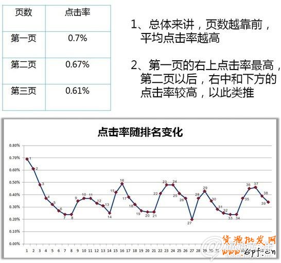 2013新規下如何玩轉直通車引流爆款篇