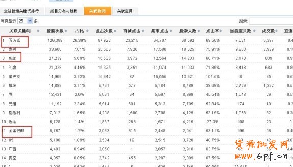 數據魔方淘詞：免費流量的獲取