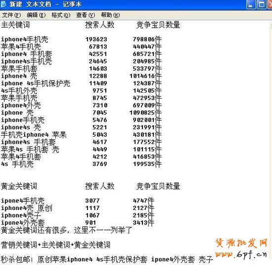 做好SEO優(yōu)化 店鋪流量暴漲2