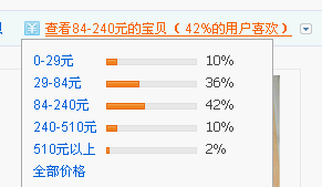 如何暴增流量，與大賣家抗衡