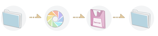 怎么做微信營銷?有何價值?