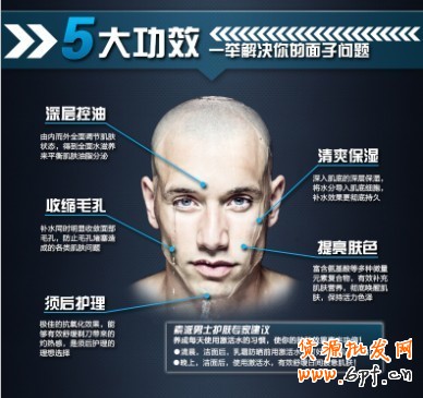 如何做好視覺化寶貝詳情頁