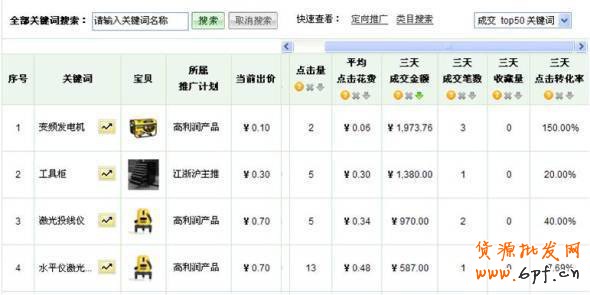 提升寶貝排名 做有&ldquo;錢途&rdquo;的賣家6