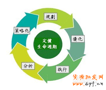 八總定價方式：教你穩(wěn)賺有心機