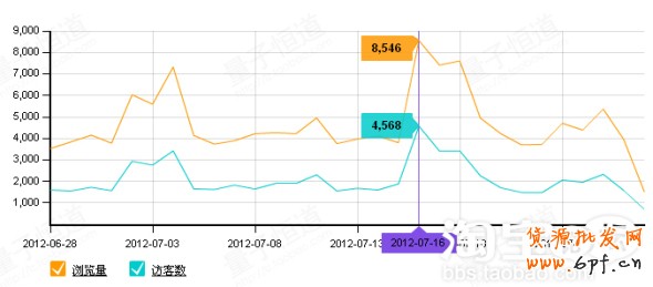 讓小賣家教你快速升鉆提信譽(yù)