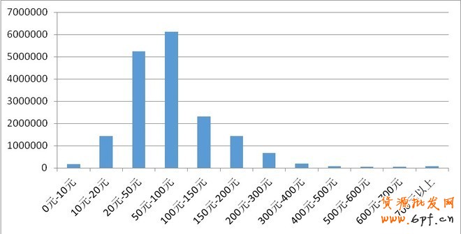 4月淘寶市場女裝類目競爭情報分析