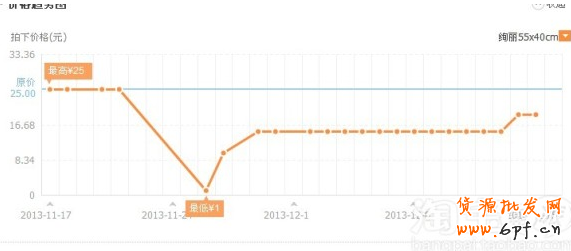 小賣家如何造爆款思路詳解