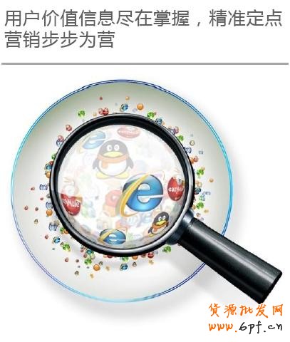 店鋪運營大數(shù)據(jù)分析方案