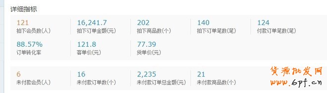 如何管理運營店鋪CRM老客戶