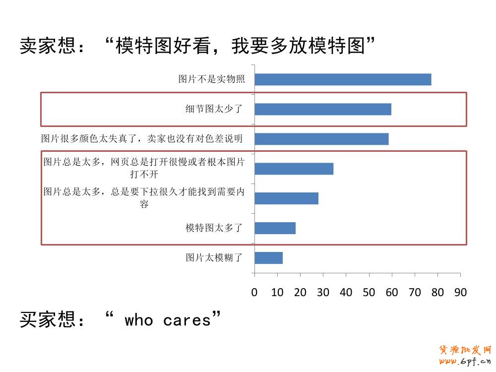 淘寶寶貝詳情頁