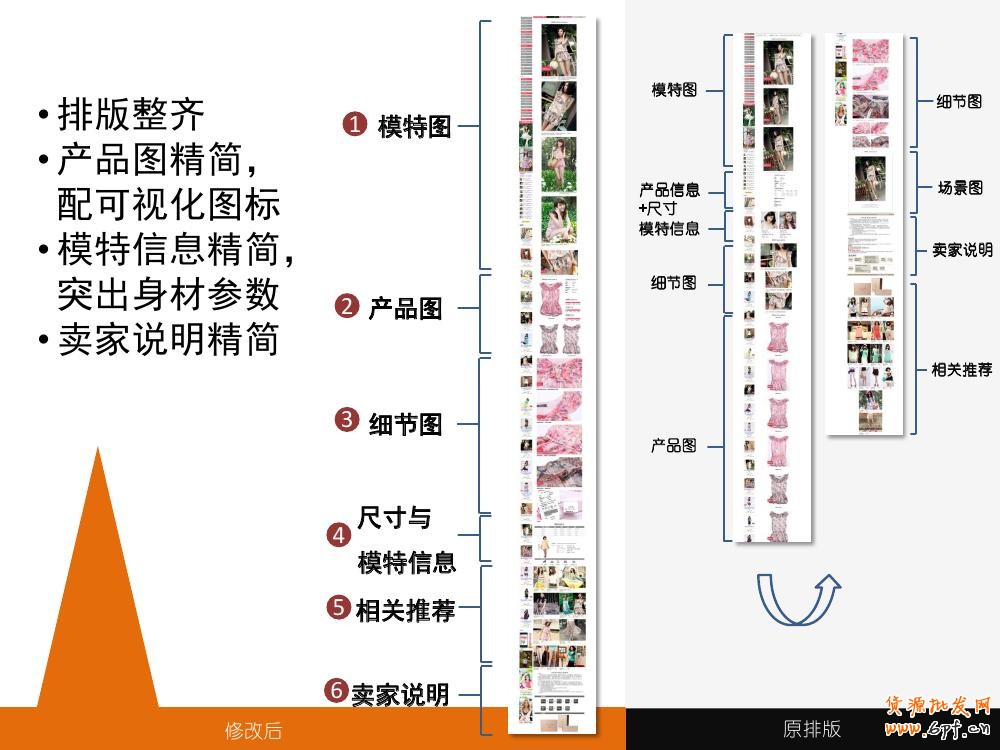 淘寶寶貝詳情頁
