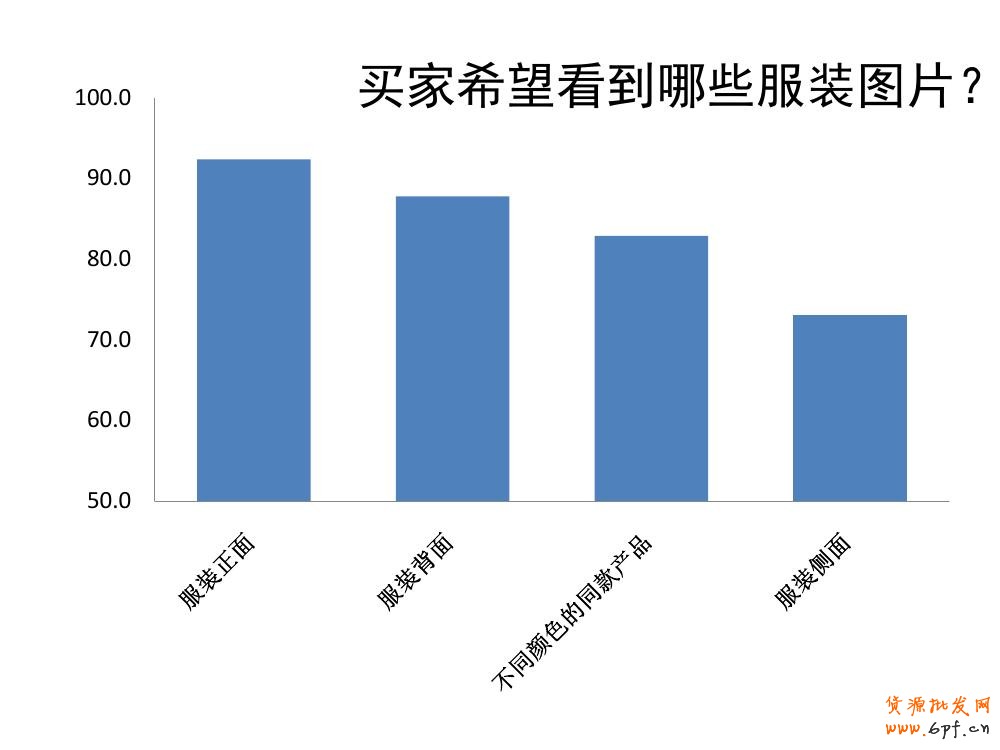 淘寶寶貝詳情頁