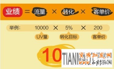 如何提高活動轉化率