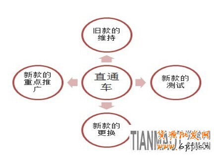 賣服裝的網店要怎樣訊速應對換季的考驗?