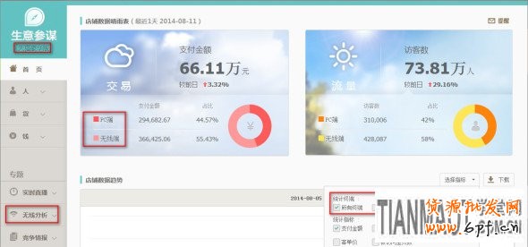 網店運營過程中要一眼辨別出店鋪存在的各種問題