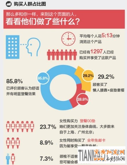 寶貝詳情頁設(shè)計(jì)技巧
