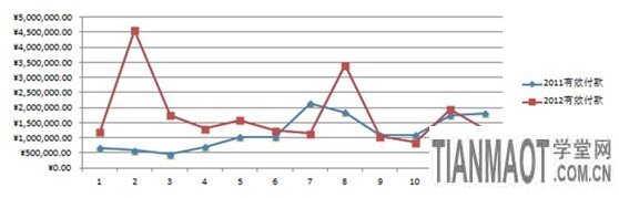 應戰(zhàn)雙十一，售中售后客服細節(jié)取勝2