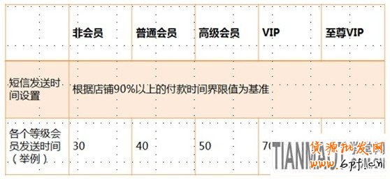 應戰(zhàn)雙十一，售中售后客服細節(jié)取勝5