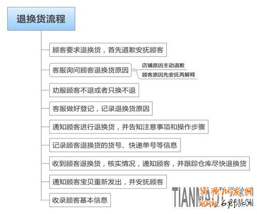 應戰(zhàn)雙十一，售中售后客服細節(jié)取勝8