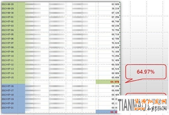 應戰(zhàn)雙十一，售中售后客服細節(jié)取勝6