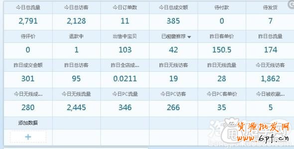 賣家天天特價報名經(jīng)驗, 提醒勿進(jìn)誤區(qū)1