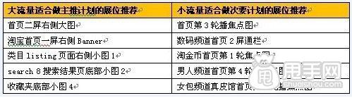 鉆展如何做好測(cè)試流程詳解,小預(yù)算大收益1