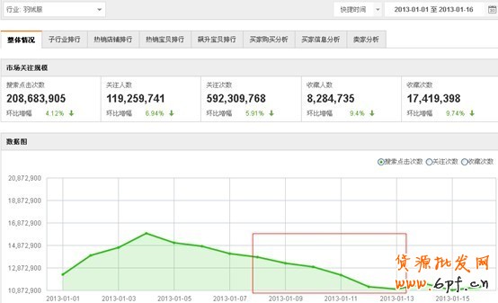 淘寶搜索首頁扶持關鍵詞淺析——扶持關鍵詞的魅力
