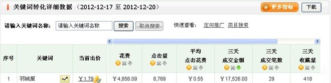 淘寶搜索首頁扶持關鍵詞淺析——扶持關鍵詞的魅力