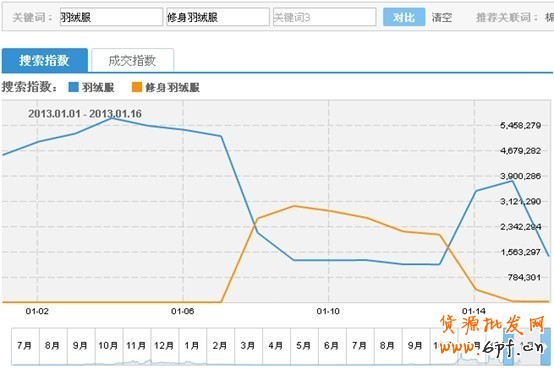 淘寶搜索首頁扶持關鍵詞淺析——扶持關鍵詞的魅力
