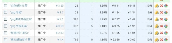 直達(dá)針尖的精細(xì)車技:如何優(yōu)化直通車寶貝的點(diǎn)擊率 