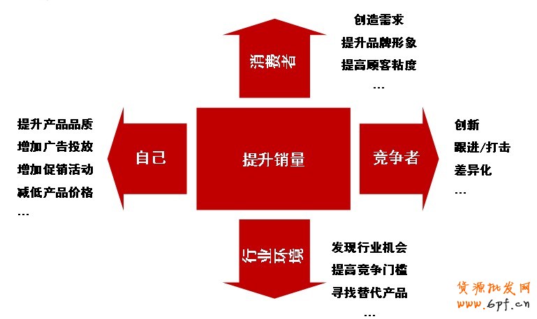 市場監(jiān)控知己知彼