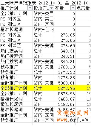 店鋪診斷之皇冠襯衫店的流量迷失