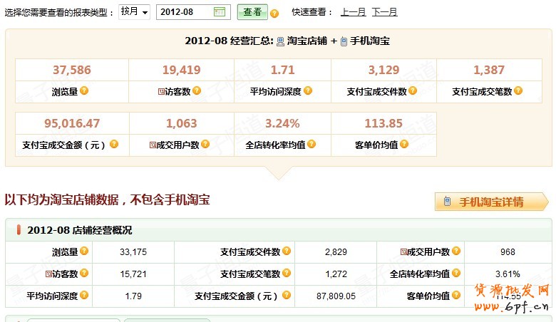 suihi.com分享:店鋪診斷之推廣藏心機(jī) 流量不再愁