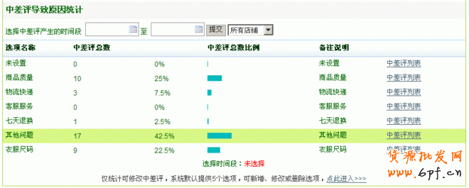 影響淘寶商品成交轉(zhuǎn)化率的致命因素