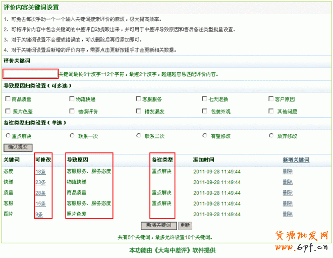 影響淘寶商品成交轉(zhuǎn)化率的致命因素