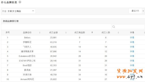 數(shù)據(jù)魔方標(biāo)準(zhǔn)版功能亮點介紹