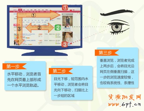 suihi.com分享:淘寶/天貓直通車效果排名解析