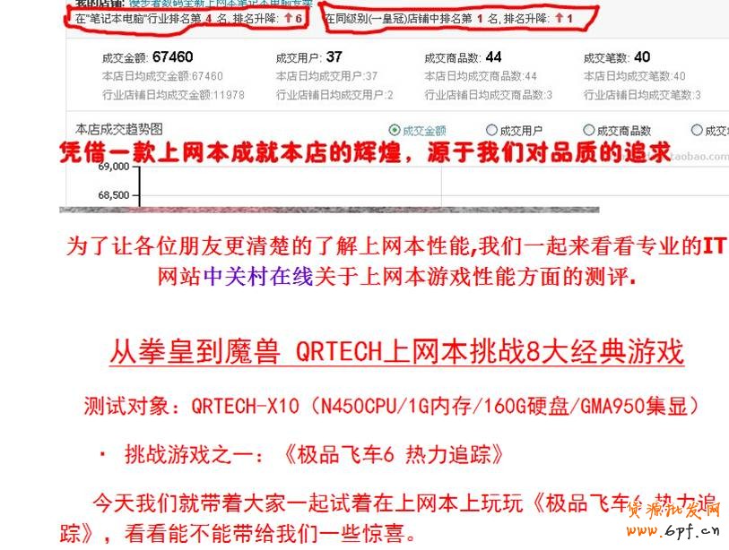 賣家困惑的解決之道（提升轉化-寶貝描述）