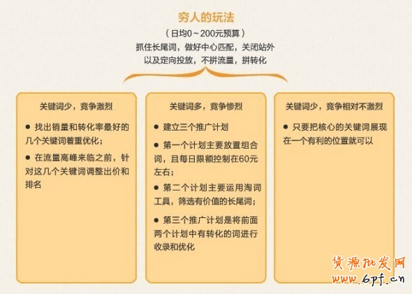 開好直通車，沒錢也可以