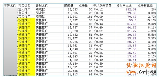 向阿卡學(xué)習(xí)直通車智能推廣