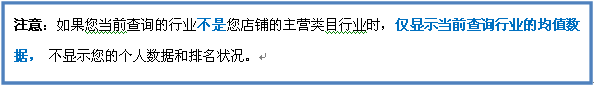 直通車(chē)推新功能：行業(yè)解析
