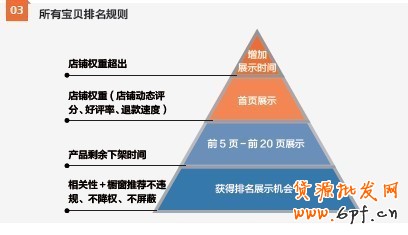 suihi.com分享:讓寶貝坐上前三的位置