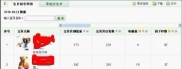 suihi.com分享:如何通過量子統(tǒng)計來選爆款寶貝？