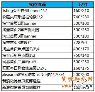  【亮鉆計(jì)劃】七夕鉆展怎么玩