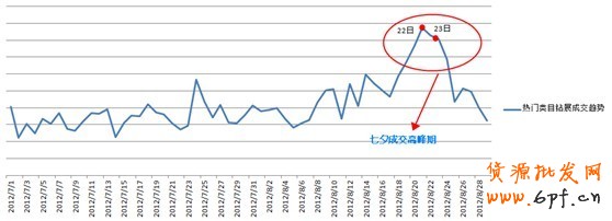  【亮鉆計(jì)劃】七夕鉆展怎么玩