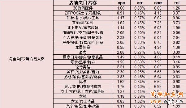 尋求首頁焦點3和4那一方凈土