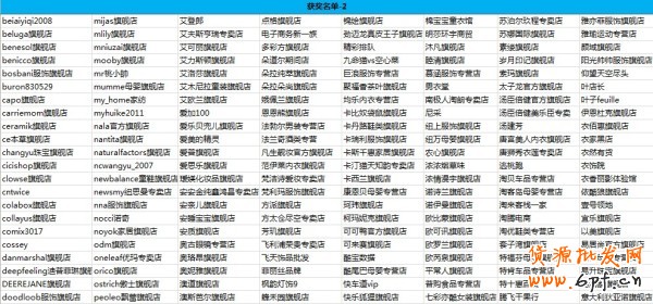  #亮鉆計劃#【鉆展創意快車道】697位中獎名單公布！ 