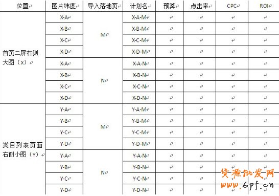 一淘鉆石展位（鉆展）投放與落地頁面設計方法