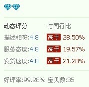 13.【亮鉆計(jì)劃】拒絕理由解析——涉及店鋪準(zhǔn)入的解決方案